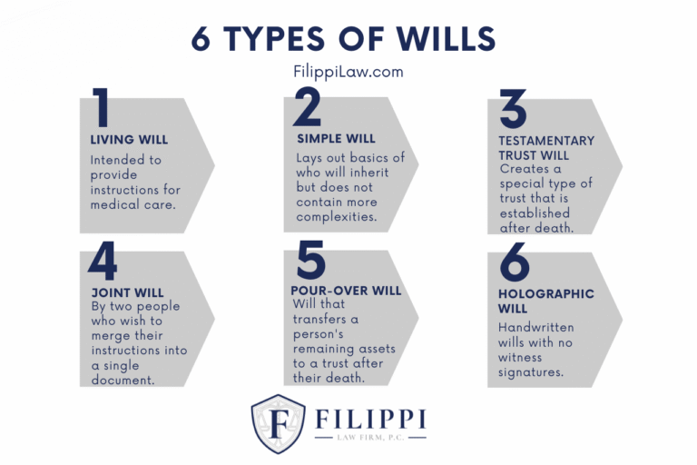 6 Different Types of Wills